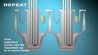 Drug Injector Ports  Kinetic Measurements [upl. by Pellet]