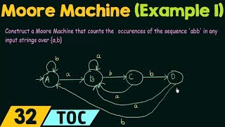 Construction of Moore Machine Example 1 [upl. by Aneroc]