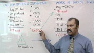 Accounting Cost of Goods Manufactured Cost of Goods Sold Part I [upl. by Tung]