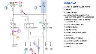 Tutorial metodo di lettura schemi elettrici OPEL [upl. by Birdt]