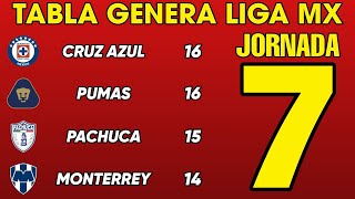 ✅️TABLA GENERAL LIGA MX 2024 JORNADA 7 🔥🔥🔥 [upl. by Zoi]