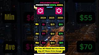 Polkadot Price Prediction 2024 2025 2030 cryptocurrency [upl. by Lyndsie488]