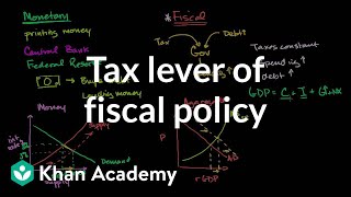 Tax lever of fiscal policy  Aggregate demand and aggregate supply  Macroeconomics  Khan Academy [upl. by Dorine]