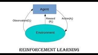 REINFORCEMENT LEARNING  BTECH  8TH SEM  MACHINE LEARNING  LECT 5 [upl. by Colyer207]