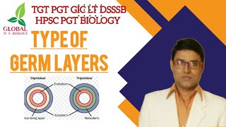 Type of Germ Layers [upl. by Yekim]