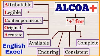 Data integrity in Pharma industry  ALCOA  ALCOA principle  ALCOA Data integrity  English Excel [upl. by Erline716]