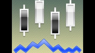 What is Chaikins Volatility [upl. by Aianat]