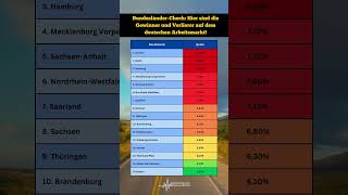 Schockierende Zahlen 😱 Wo ist die Arbeitslosigkeit in Deutschland am höchsten📈 arbeitslosigkeit [upl. by Zawde793]