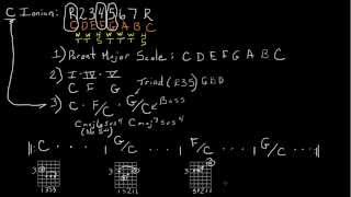 IONIAN Mode  Explanation and Construction of Modal Chord Progression  Szeryk Guitar Academy [upl. by Sosthenna]