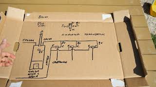 Scaldabagno a Legna  Video 0  progetto impianto e schema  scalda acqua OFFGRID  bollette energia [upl. by Aneles979]