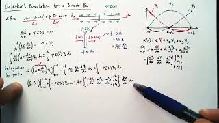 Galerkin Method on a Three Node Bar [upl. by Parthena247]