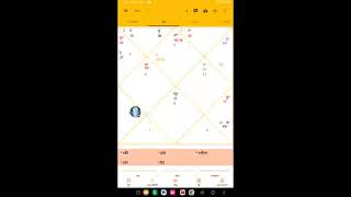 ASTROLOGY HUB is live horoscope free prediction live [upl. by Hengel554]