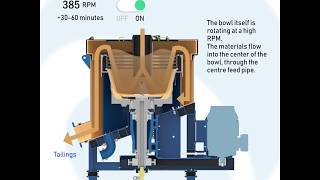 Inner Workings of a Sepro Falcon SB Gravity Concentrator [upl. by Idelson]