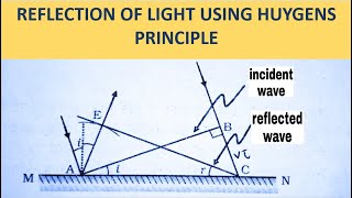 Wave Optics Reflection of light using Huygens Principle [upl. by Tonry]