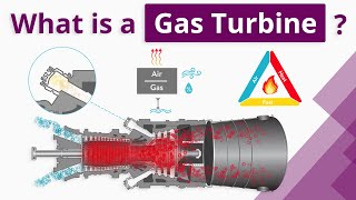 What is a Gas Turbine For beginners [upl. by Ailhat]