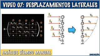 ANÁLISIS SÍSMICO CÁLCULO MANUAL  Video 07  Desplazamientos Laterales [upl. by Enaols638]