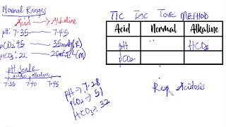 Arterial Blood Gas ABG Test Results Interpretation Made easy [upl. by Dud]