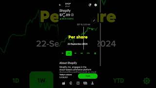 SHOPIFY STOCK PRICE MOVEMENT  ROBINHOOD STOCK MARKET INVESTING [upl. by Madlin974]