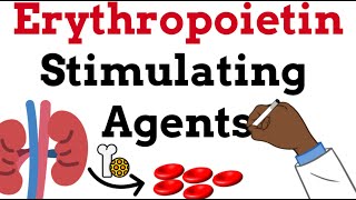 ESAs Mechanism of Action Indications Side Effects Precautions Use in Cancer Blood Clots [upl. by Parnell]