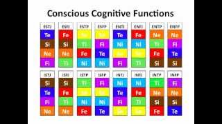 Extraverted and Introverted Functions Whats the difference [upl. by Irtemed]