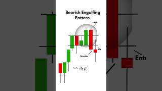 BEARISH ENGULFING PATTERN Forex  cryptoTrading Shorts FOREXTRADING viralvideo crypto stocks [upl. by Naired299]