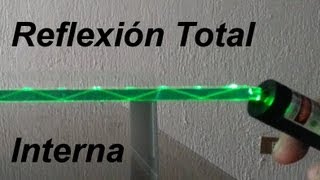 Óptica  Reflexión Total Interna con Laser [upl. by Nacim]