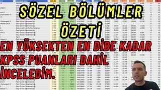 YKS Tercih Sözel Bölümlerin sıralamaları nasıl değişir [upl. by Heer]