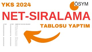 Net Sıralama Tablosu Yaptım Kaç Netle Kaç Bin Sıralama Yks 2024 Sıralamaları Nasıl Olur [upl. by Nahtahoj173]