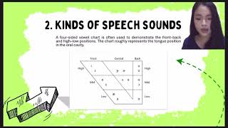 English Phonology Presentation  The introduction of speech sounds by Okta Meriza [upl. by Lissa373]