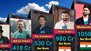 Richest Cricketers In The World 2024 [upl. by Leirza264]