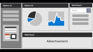 How to use a WebView2 new control in a NET Core WPF app [upl. by Drol]