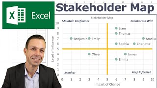 How to Make a Stakeholder Map in Excel  Impact Over Influence  Change Management Tools [upl. by Atrim]