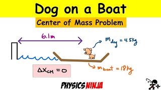 Dog on a boat center of mass problem [upl. by Egrog516]