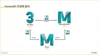 MotionBuilder Retargeting을 이용한 빠른 애니메이션 제작 [upl. by Benedetta378]