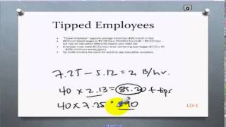 Tipped Employee Video [upl. by As345]