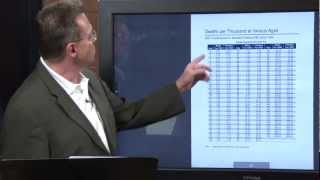 Basics of Life Insurance  Mortality Tables amp Vocabulary Labels [upl. by Nochur]