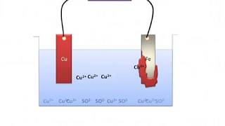 electroplating animation by Krishna kant [upl. by Squire]