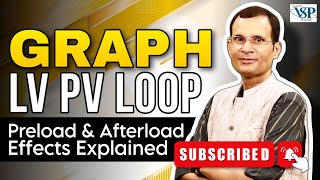 Graph  LV PV loop Effect of preload amp afterload on LV performance  MBBS  NEET PG  Dr Vivek [upl. by Gizela]