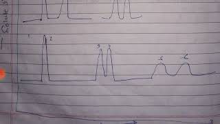 General Elution Problem of Chromatography An introduction to Analytical separation Skoogs [upl. by Inaliel]