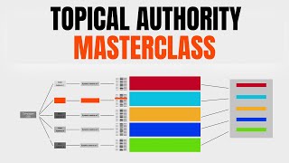 Master Topical Authority in 45 Minutes A StepbyStep Masterclass [upl. by Jewett]