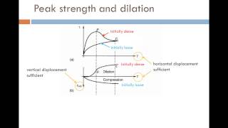 Shear strength  part 2 [upl. by Akimehs828]