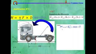 Corrigé  Exercice statique analytique de forces parallèles [upl. by Iniffit52]