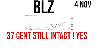 Bluzelle  blz coin price prediction amp Analysis  News Update 04 November 2023 [upl. by Anomis]