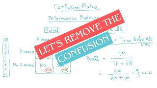 Confusion Matrix  Performance Metrics  Precision  Recall  F1Score  Sensitivity  Specificity [upl. by Fishman]