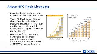 How to solve HPC Pack  Pool licensing error in Ansys Electronics Desktop [upl. by Ikuy25]