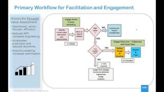 Free Webinar Streamlining Production Operations with the Digital Oilfield [upl. by Zeralda]