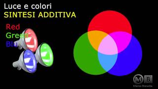 Corso di fotografia  La luce e i colori  La sintesi additiva [upl. by Ola]