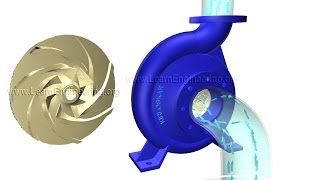 How does a Centrifugal pump work [upl. by Zashin]