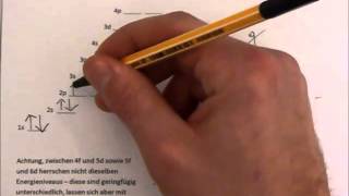 Elektronenkonfiguration Einführung Pauli Prinzip Hundsche Regel Energieniveaudiagramm [upl. by Ahtinak]