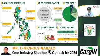 Corn Industry Situations and Outlook for 2024 [upl. by Nipha]